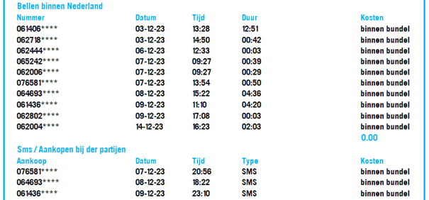 Bellen en sms'en binnen Nederland