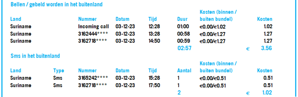 Bellen, gebeld worden & sms’en in een land buiten de EU