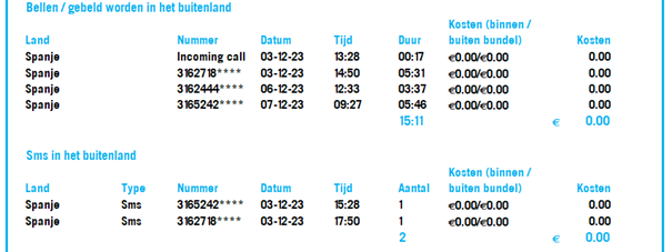 Bellen, gebeld worden & sms'en binnen de EU